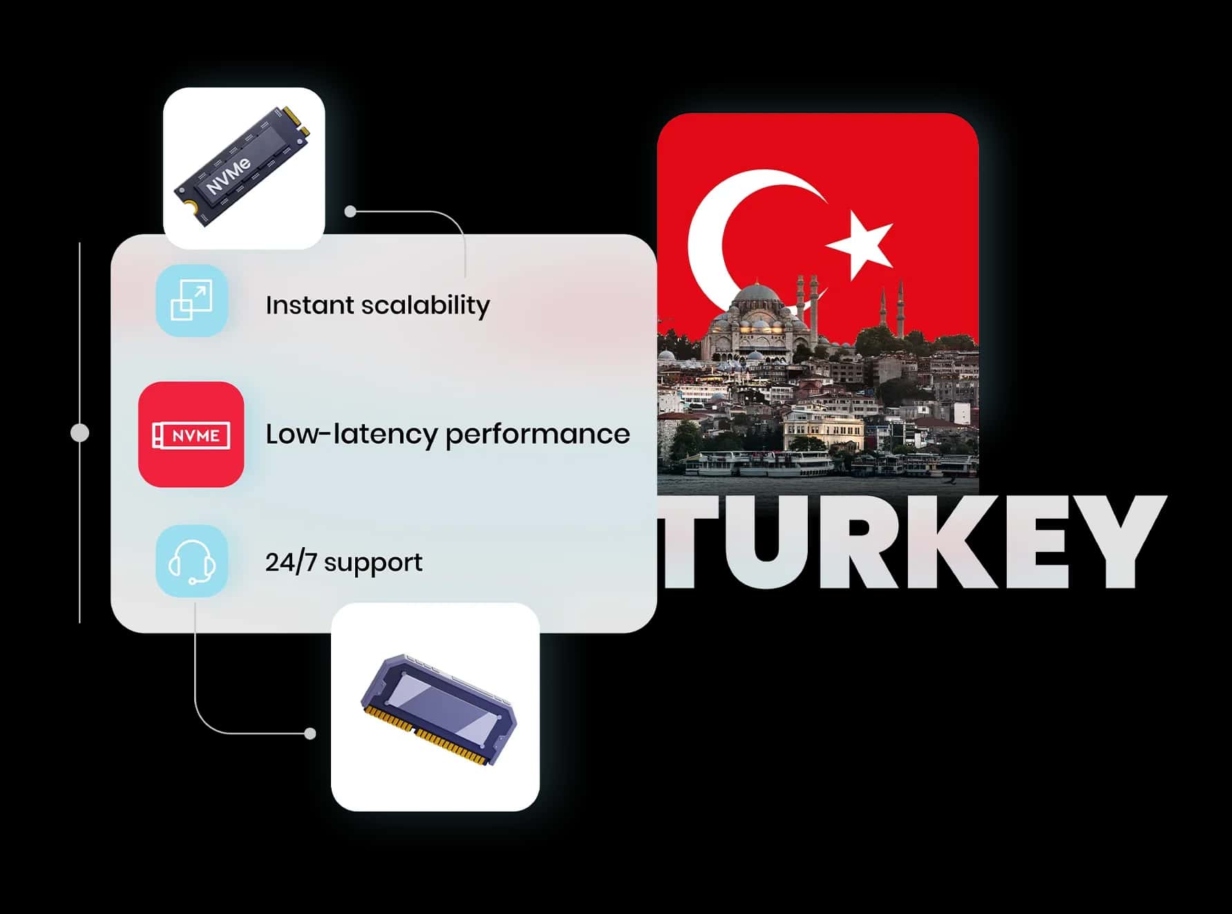 MonoVM Turkey Istanbul VPS with reliable datacenter performance