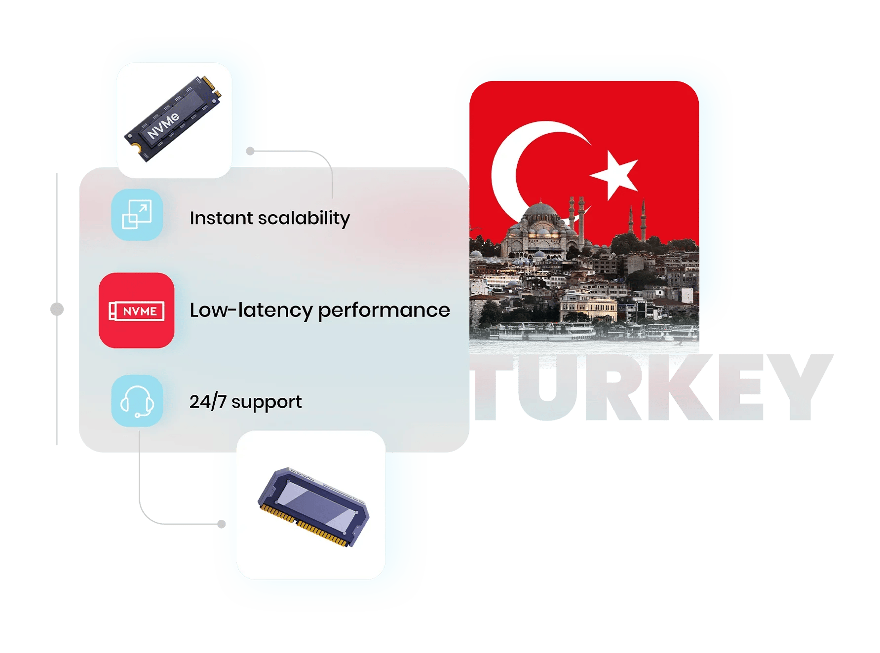 MonoVM Turkey Istanbul VPS with reliable datacenter performance