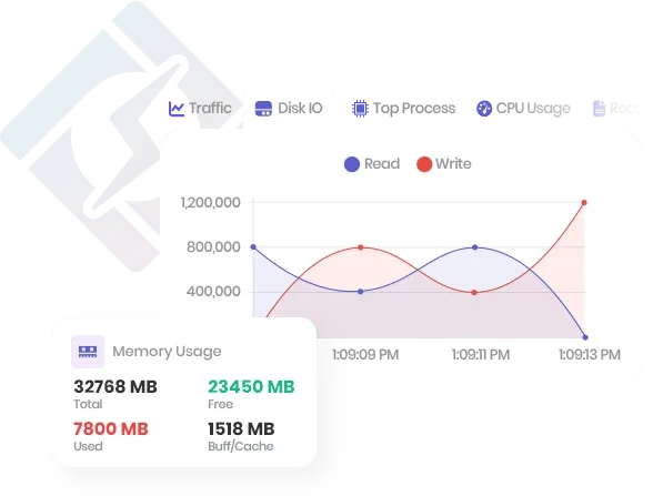 VPS hosting with CyberPanel for fast and easy management
