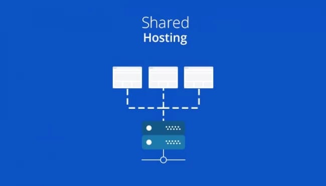 Shared vs. VPS Hosting