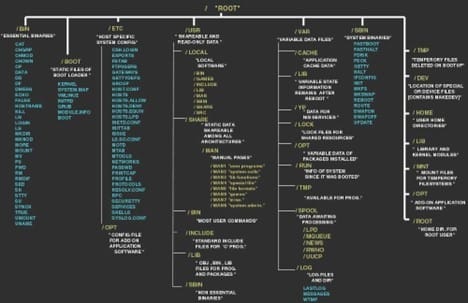 Advantages of Kali Linux