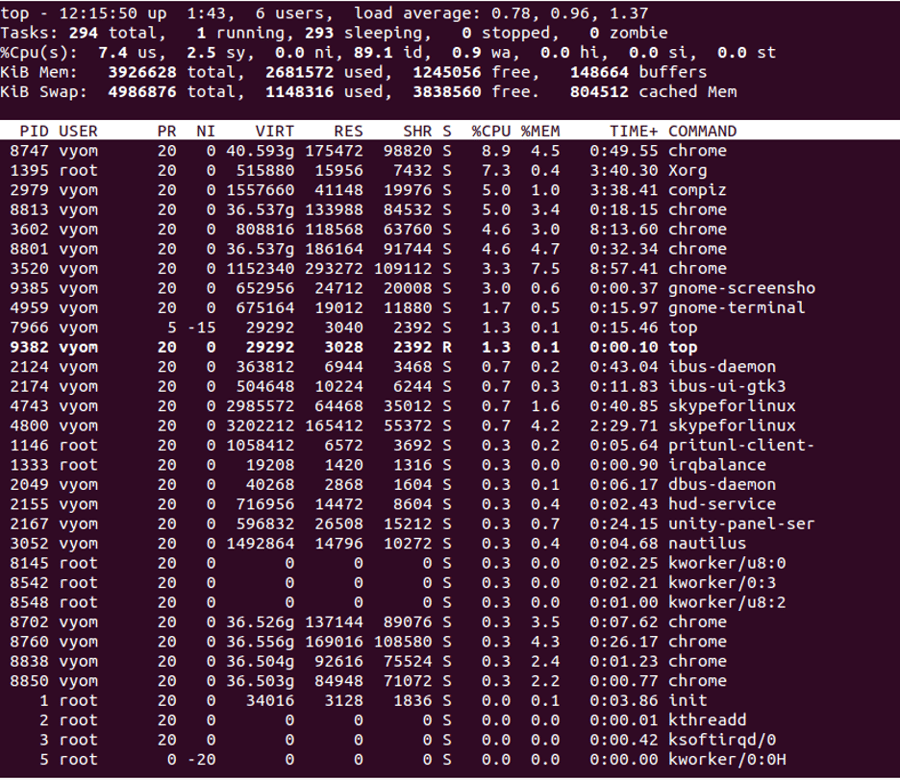 Check Linux CPU Usage: A Comprehensive Guide