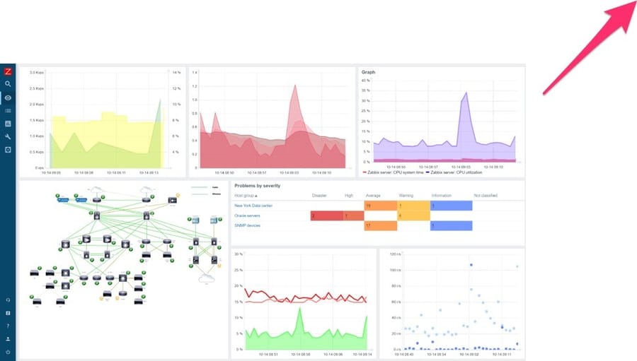 Zabbix