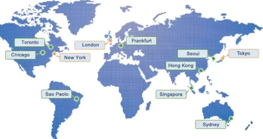 Best Forex Server Locations