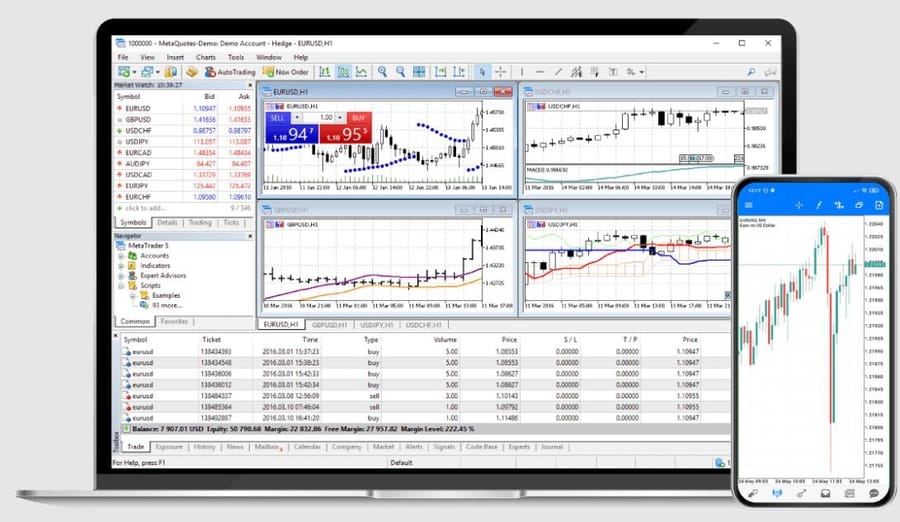 MetaTrader
