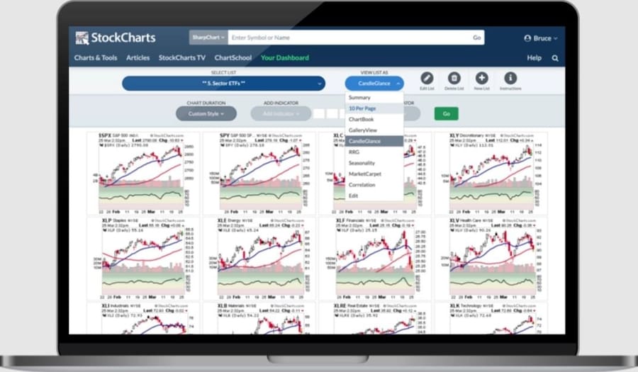 StockCharts