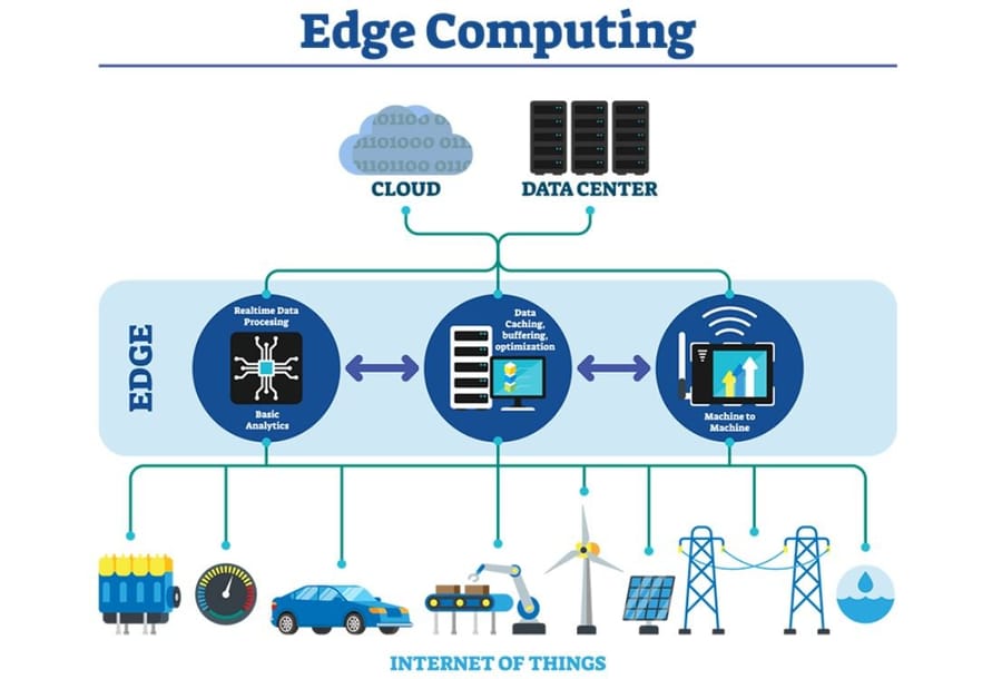 Fog Computing vs Edge Computing Key Differences, Use Cases, and 2025 ...