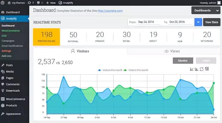 Analytify Google Analytics Plugin