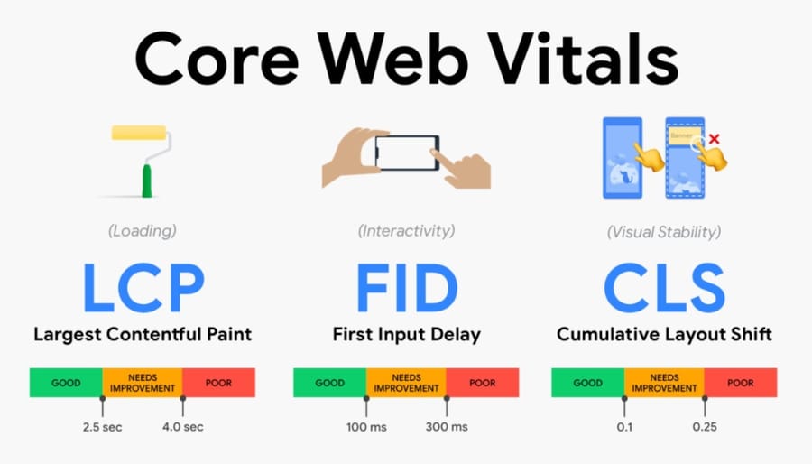 Core Web Vitals Metrics in 2025 Core Web Vitals Optimization Metrics