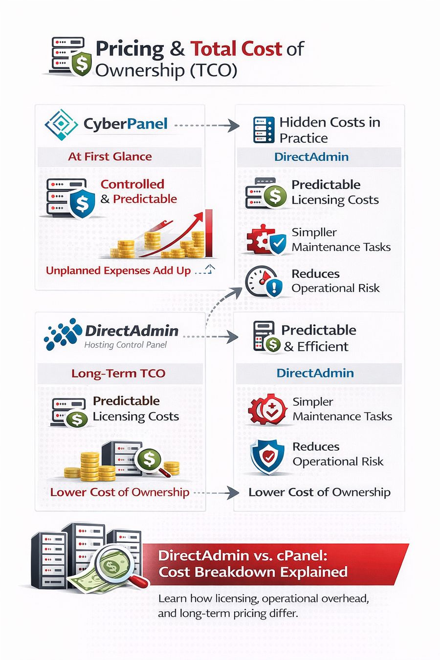 Pricing & Total Cost of Ownership
