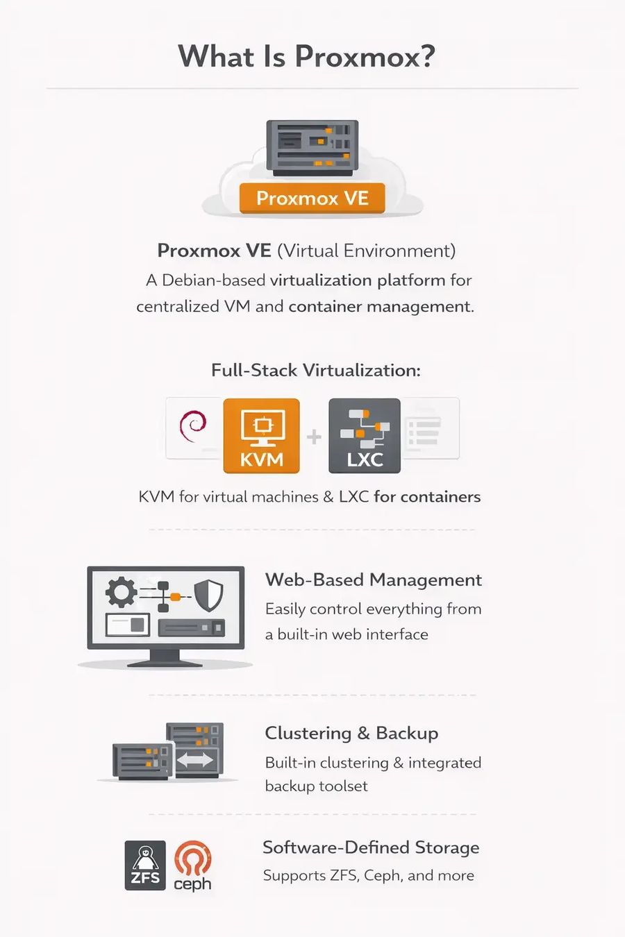KVM vs Proxmox: Performance, Architecture & Virtualization Differences ...