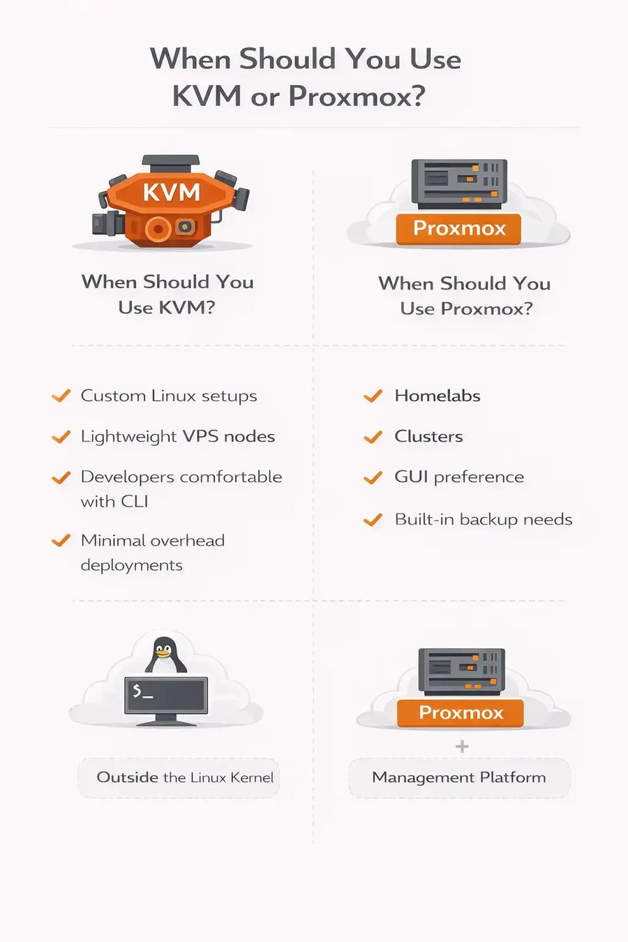 KVM vs Proxmox: Performance, Architecture & Virtualization Differences ...