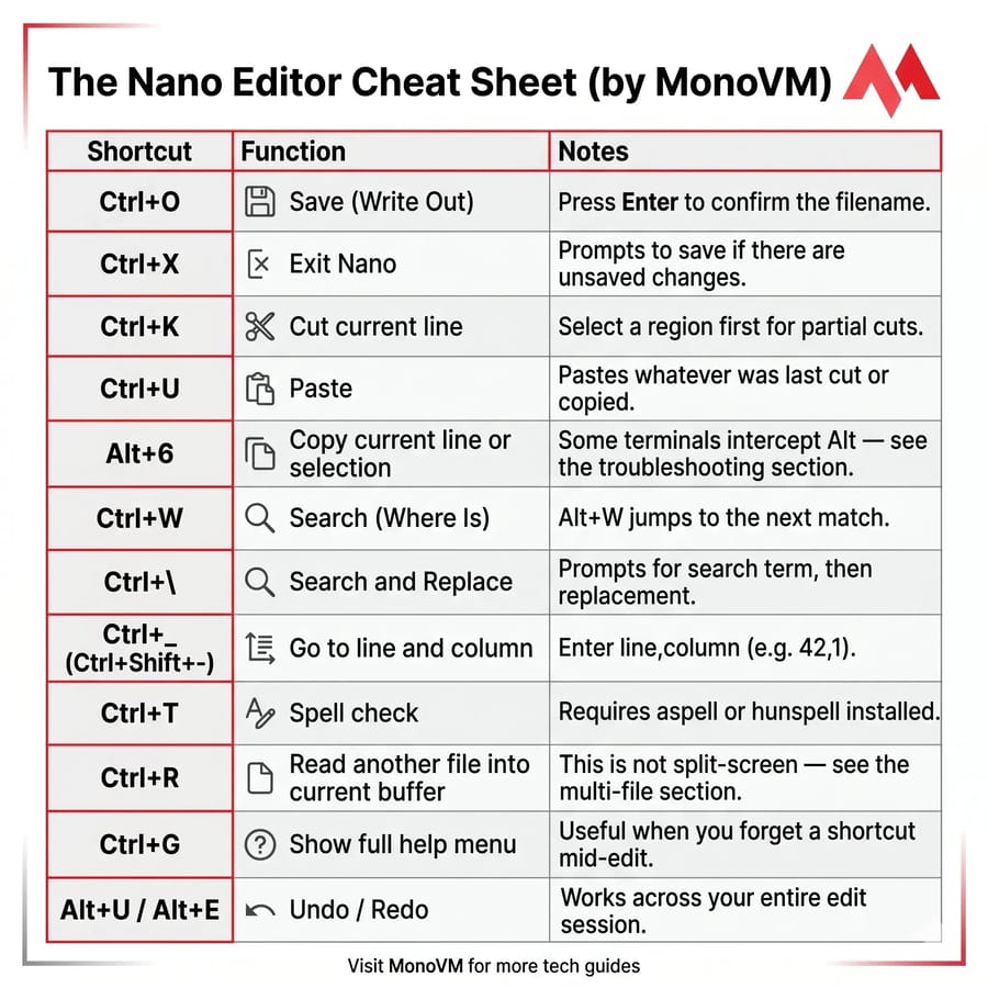 Nano Text Editor