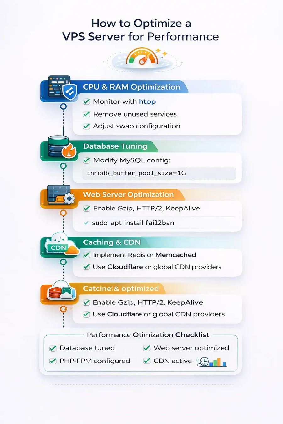 How to Optimize a VPS Server for Performance