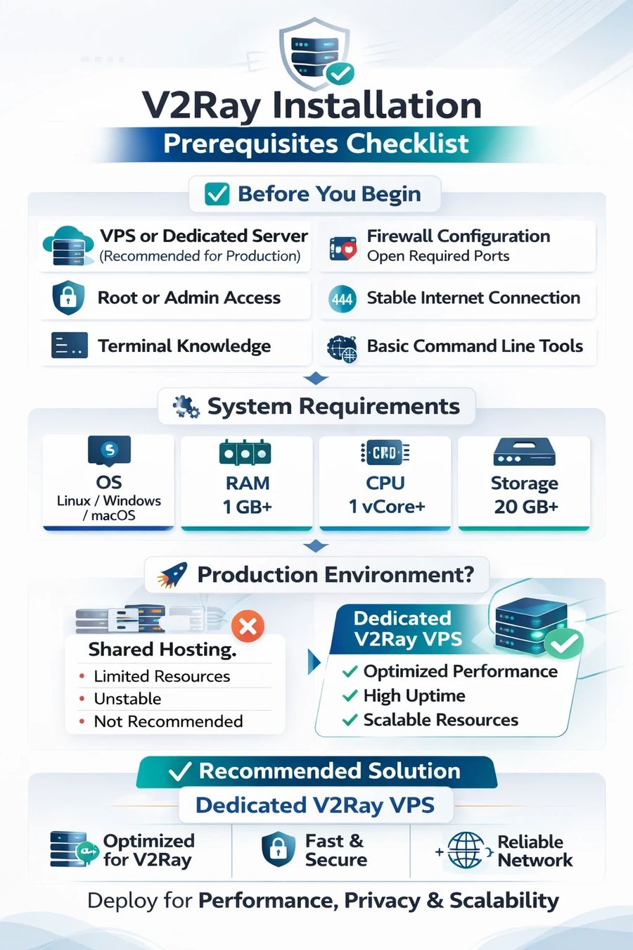 Prerequisites Before Installation