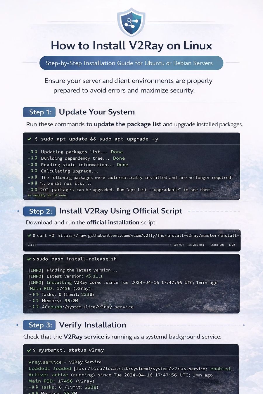 Install V2Ray on Linux