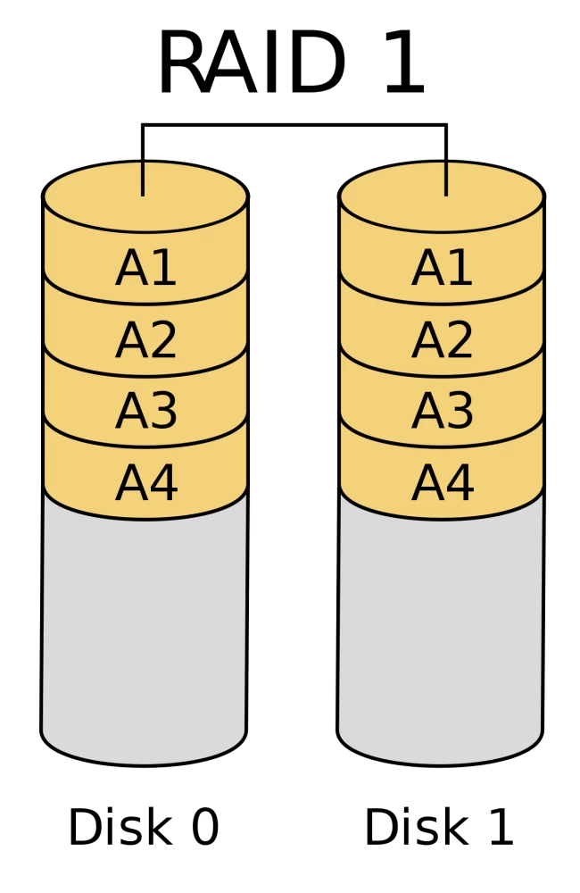 RAID, SSD Caching, and CacheVault Technology