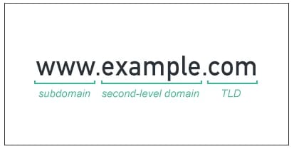 What is a TLD?
