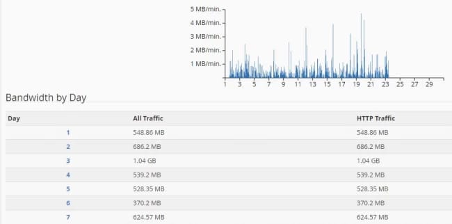 bandwidth2