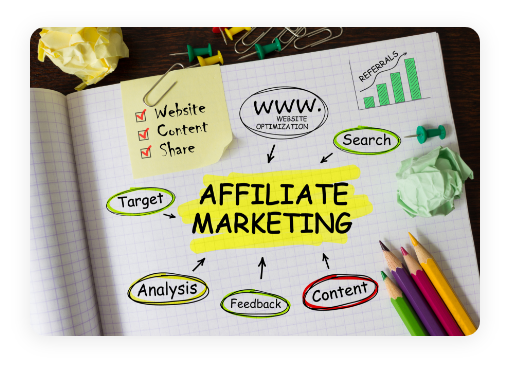 Affiliate Marketing in Simple Words