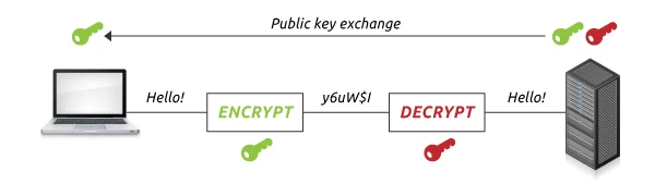 Ssl схема работы