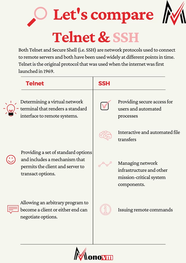 telnet vs ssh