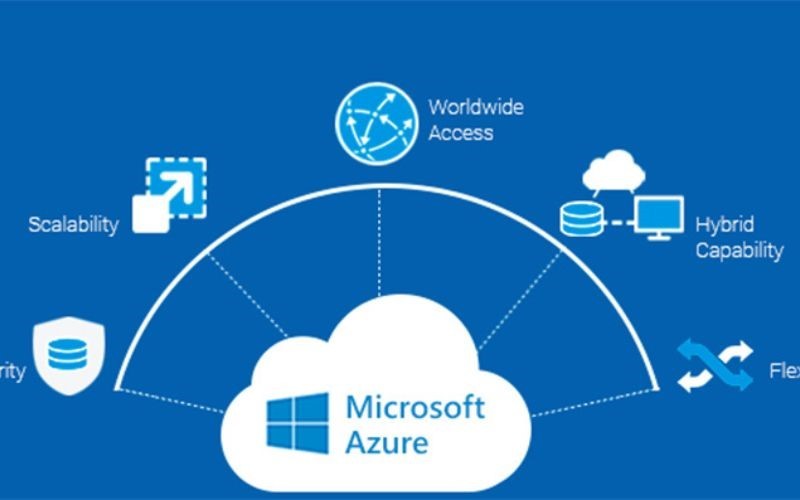 Windows Server 2024 Features Requirements That you Need to Know