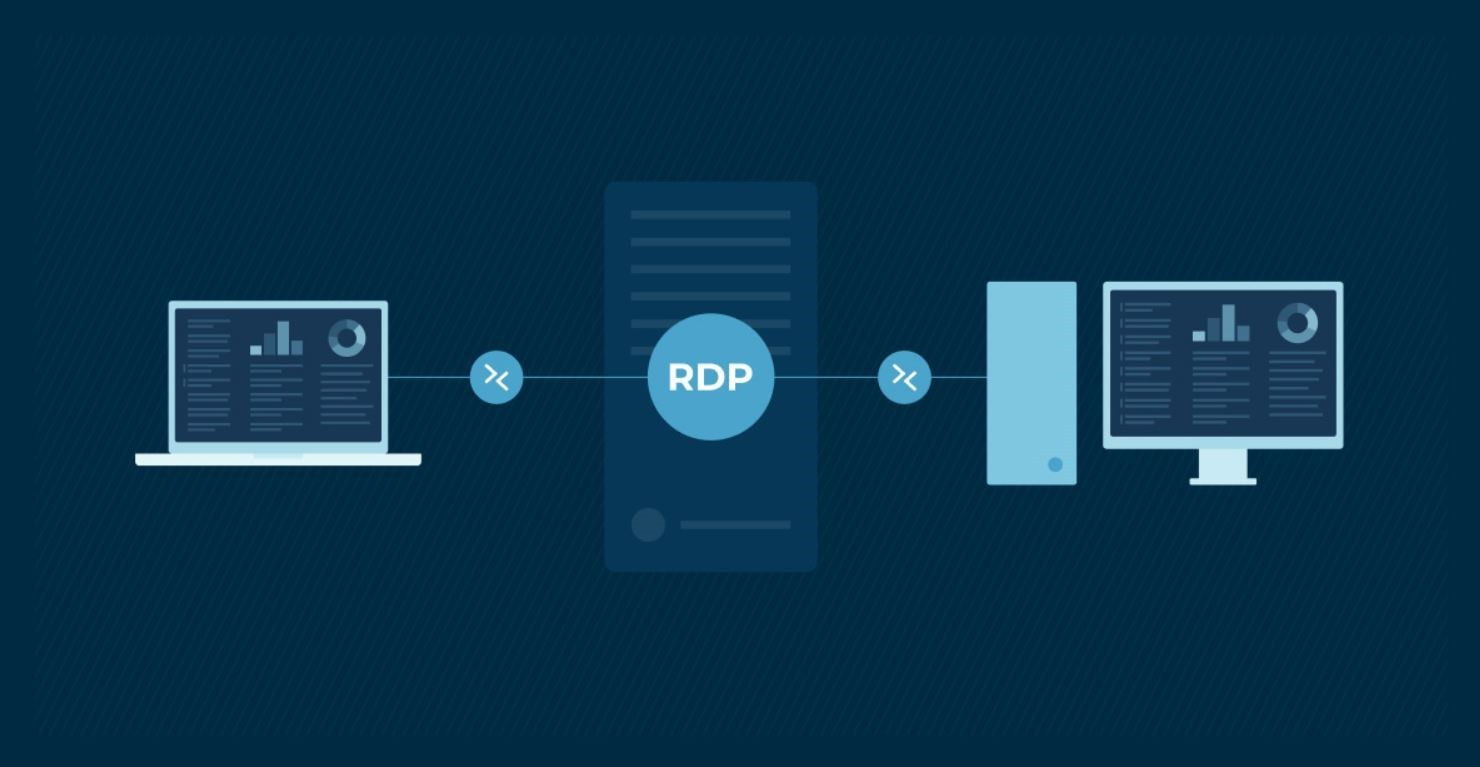 RDP stands for remote desktop protocol