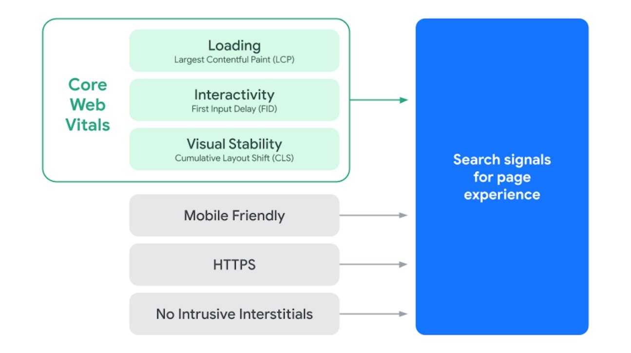 LCP Optimization
