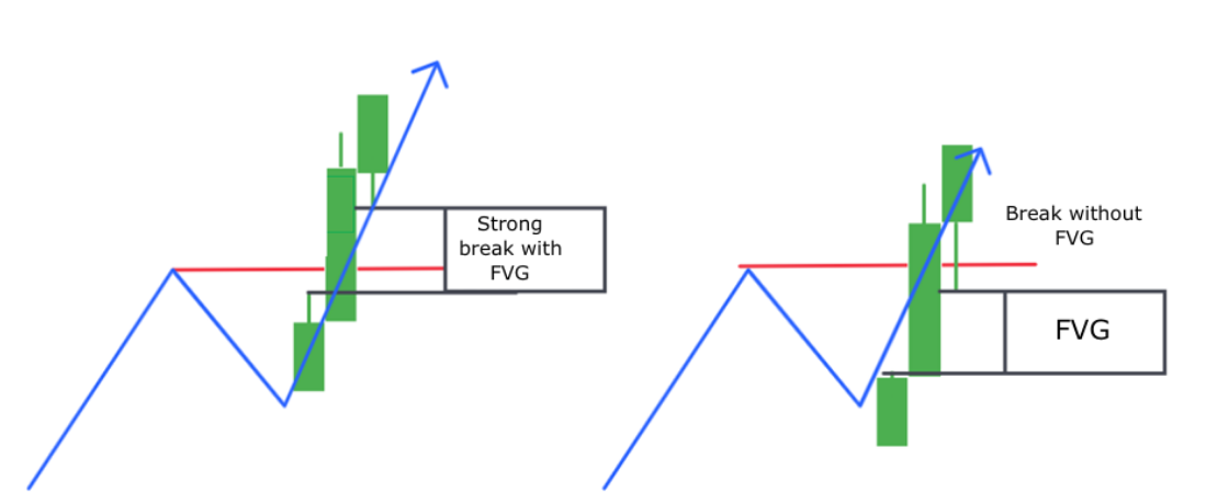 3-Candle Pattern Explained