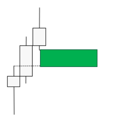 Bullish vs Bearish Fair Value Gaps