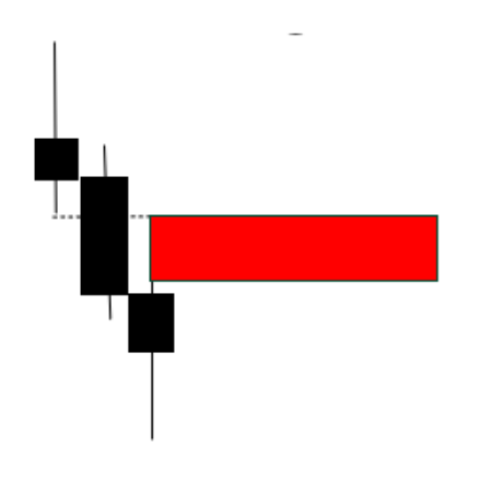 Bearish Fair Value Gap Trading