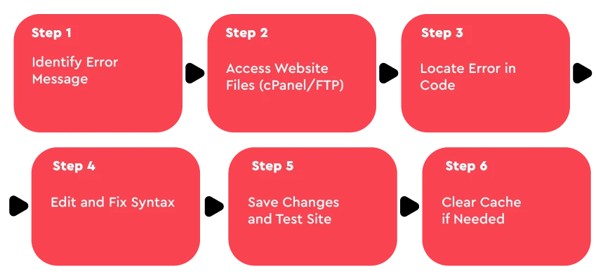 How to Fix the Syntax Error