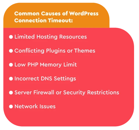 Common Causes of WordPress Connection Timeout