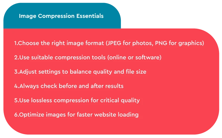 Image Compression Essentials