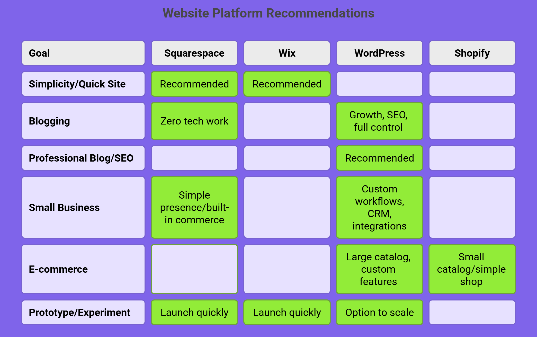 Best Use Cases Which Platform Should You Choose
