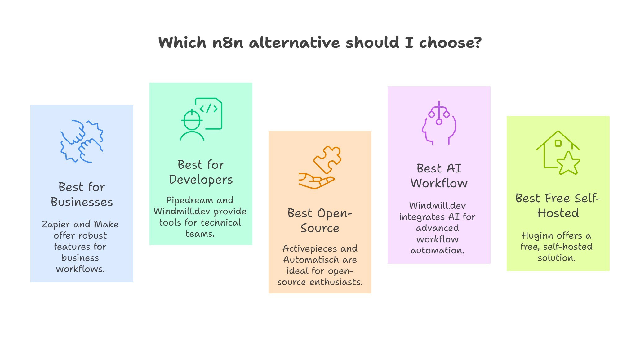 Top 7 n8n Alternatives in 2025