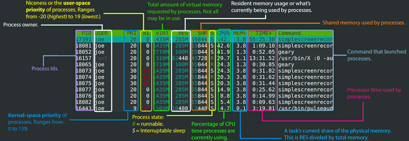 htop-bottom