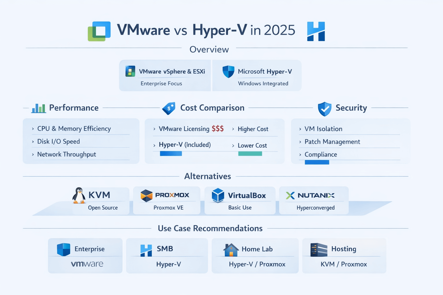 VMware vs Hyper-V