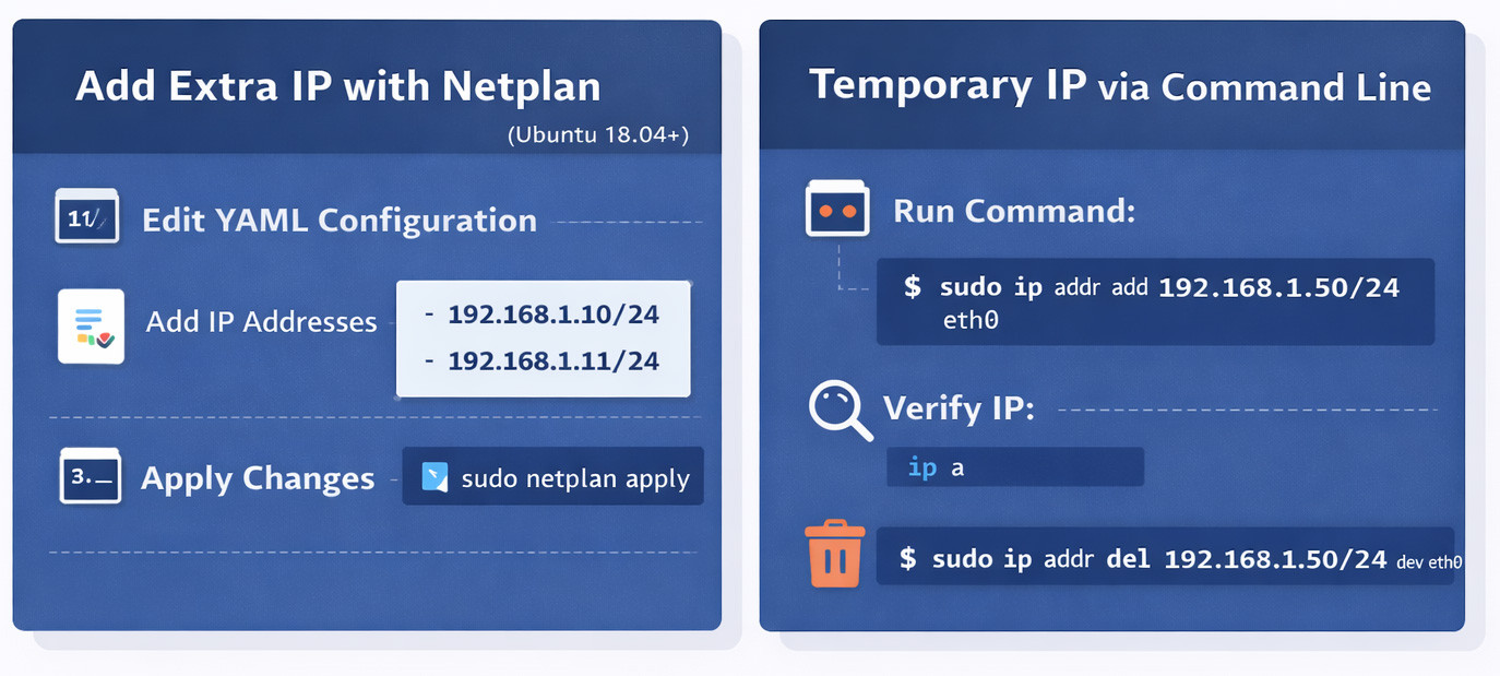 Add an Extra IP Using Netplan