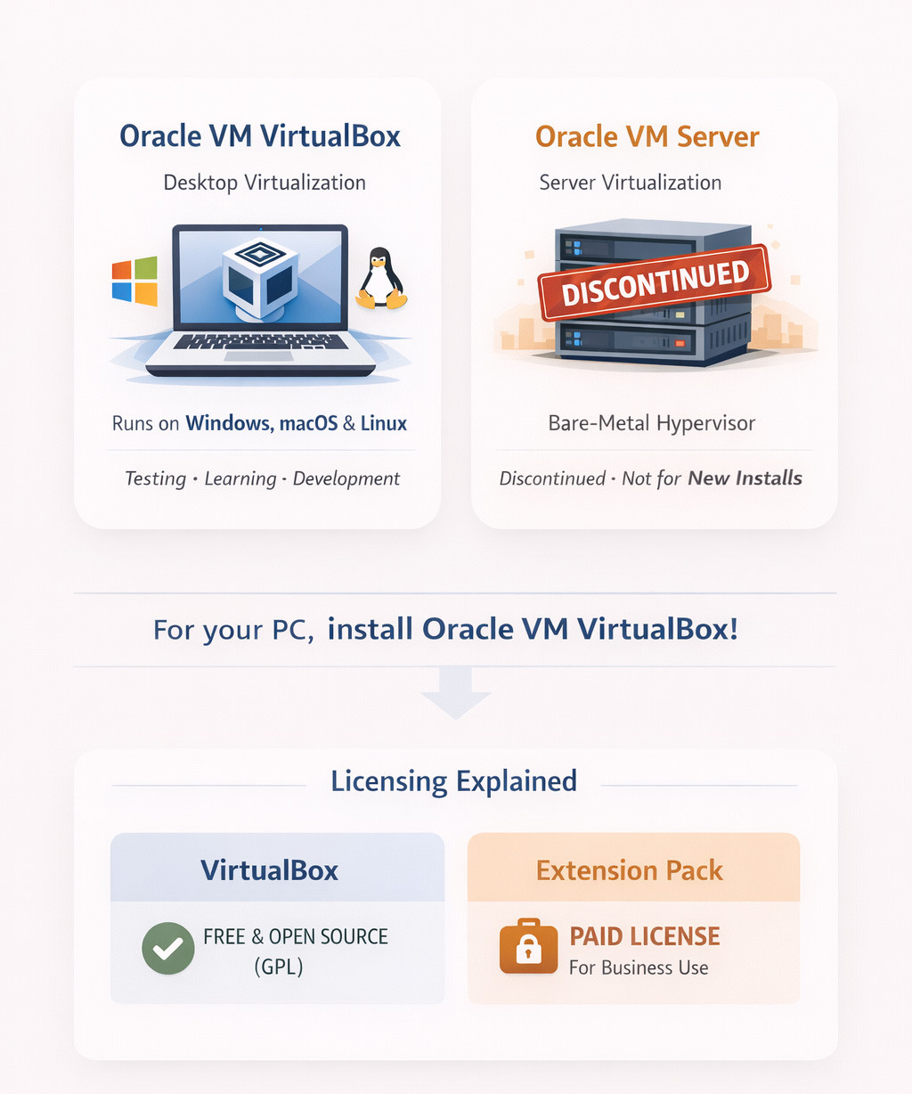 What Is Oracle VM