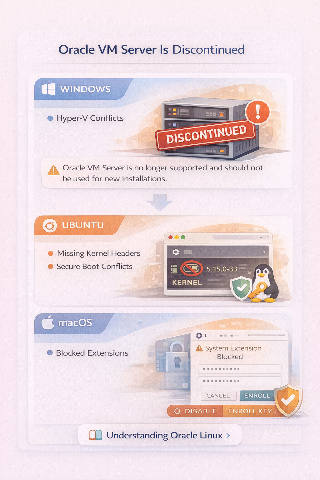 Oracle VM Server Installation