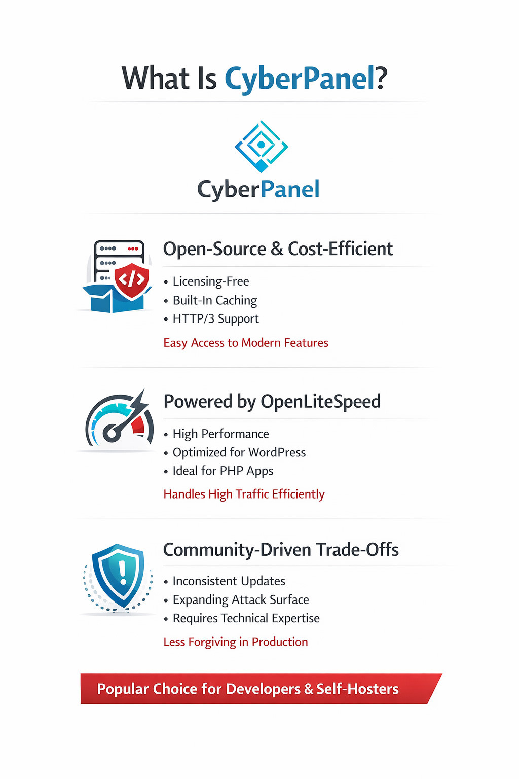 What Is CyberPanel