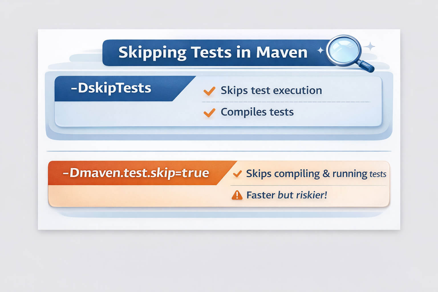 Useful Maven Options and Flags