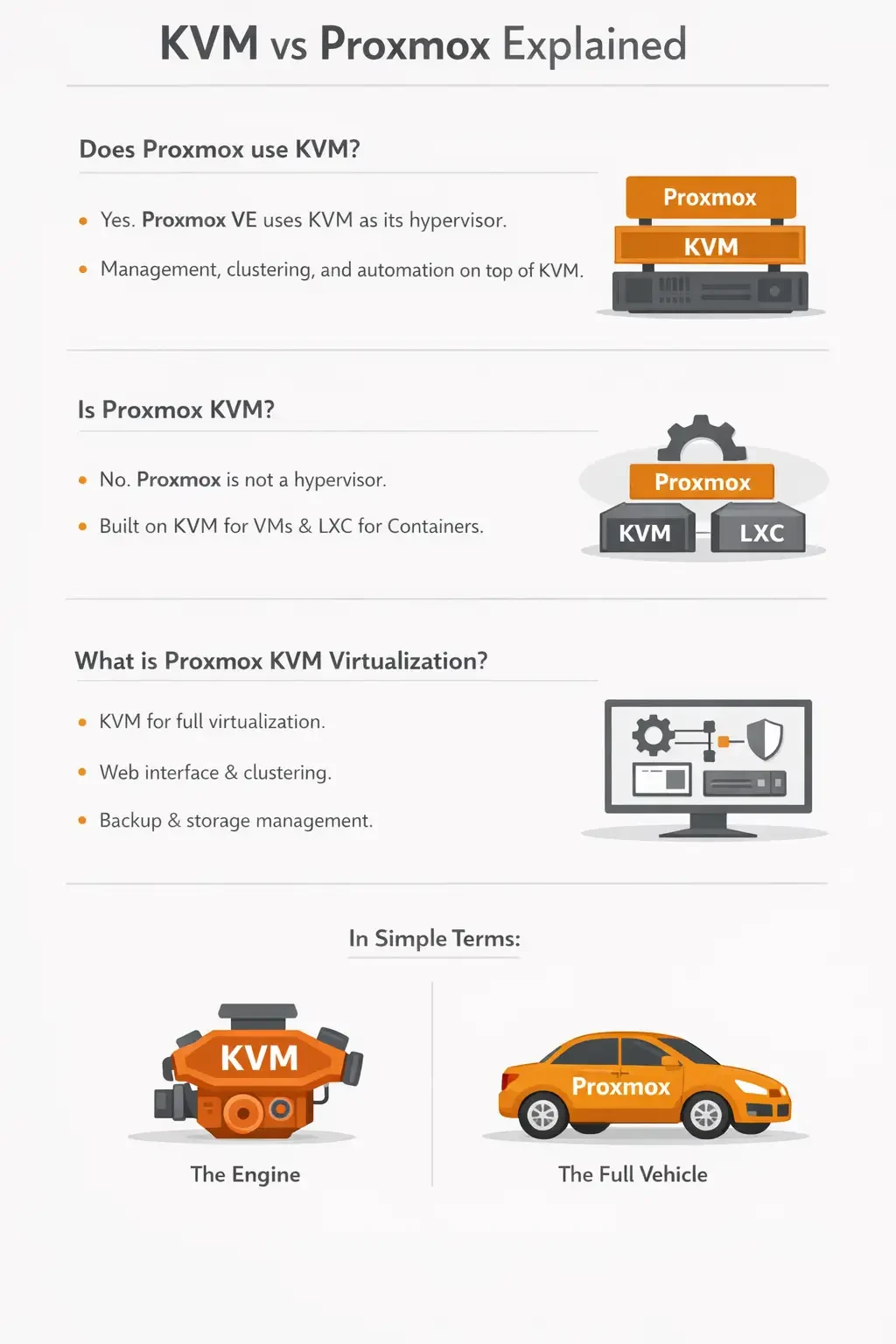 KVM vs Proxmox &ndash;Real Difference