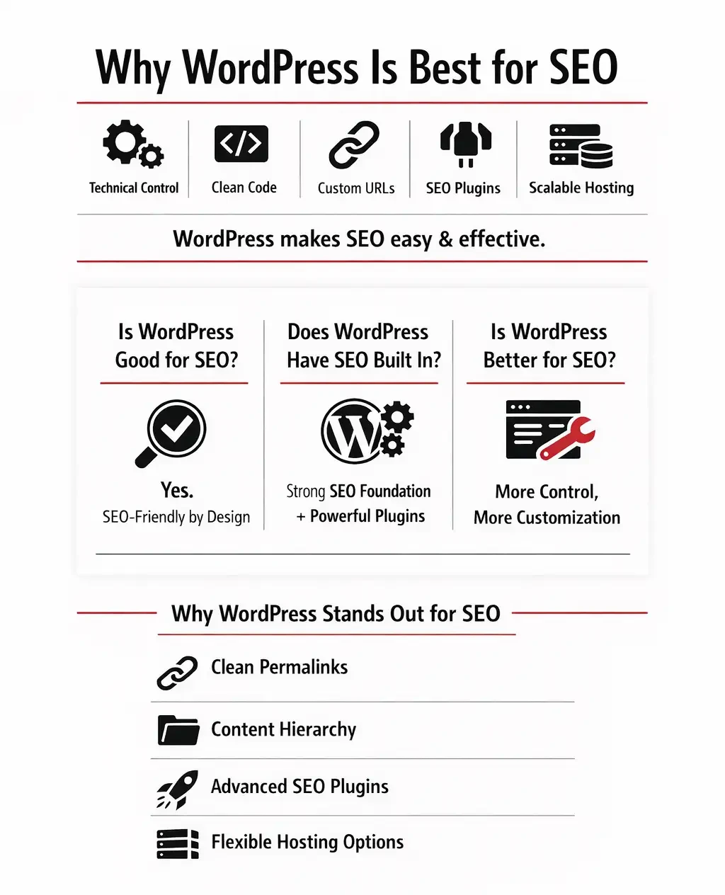 Why WordPress Is Best for SEO