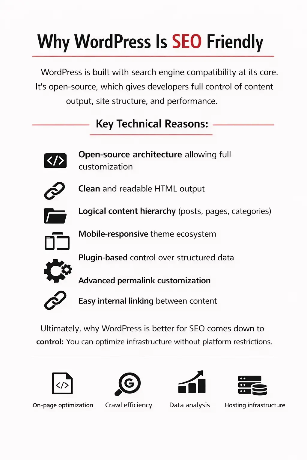 Why WordPress Is SEO Friendly