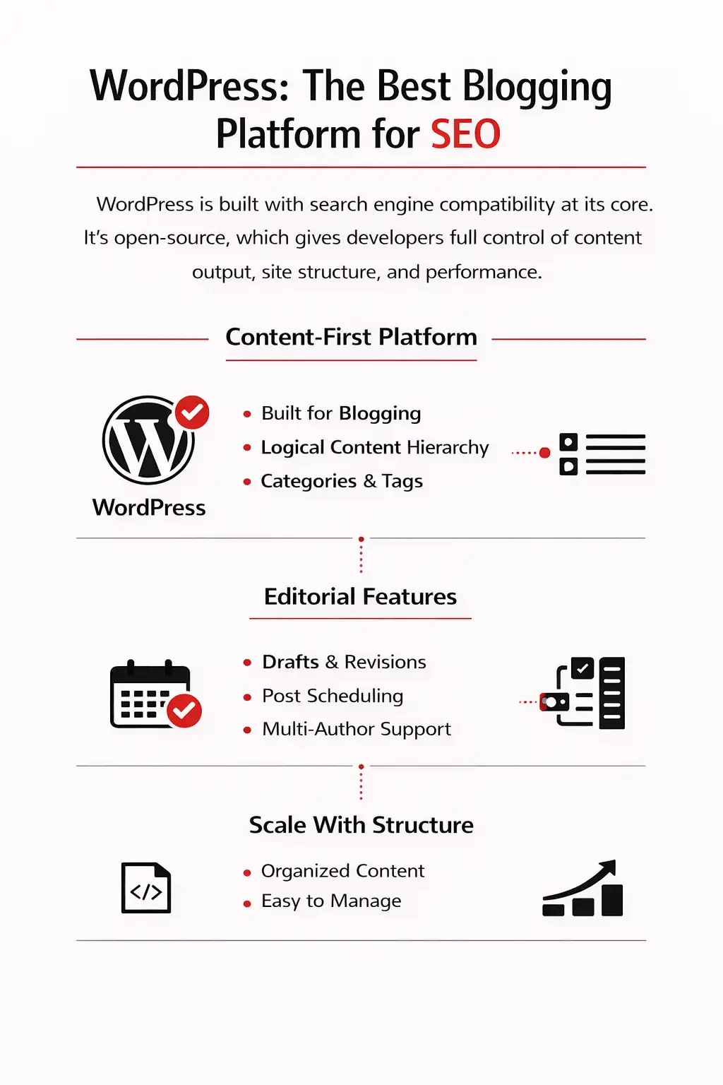Why WordPress Is the Best Blogging Platform for SEO
