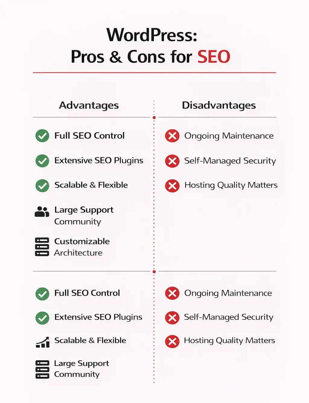 Advantages & Disadvantages of WordPress for SEO