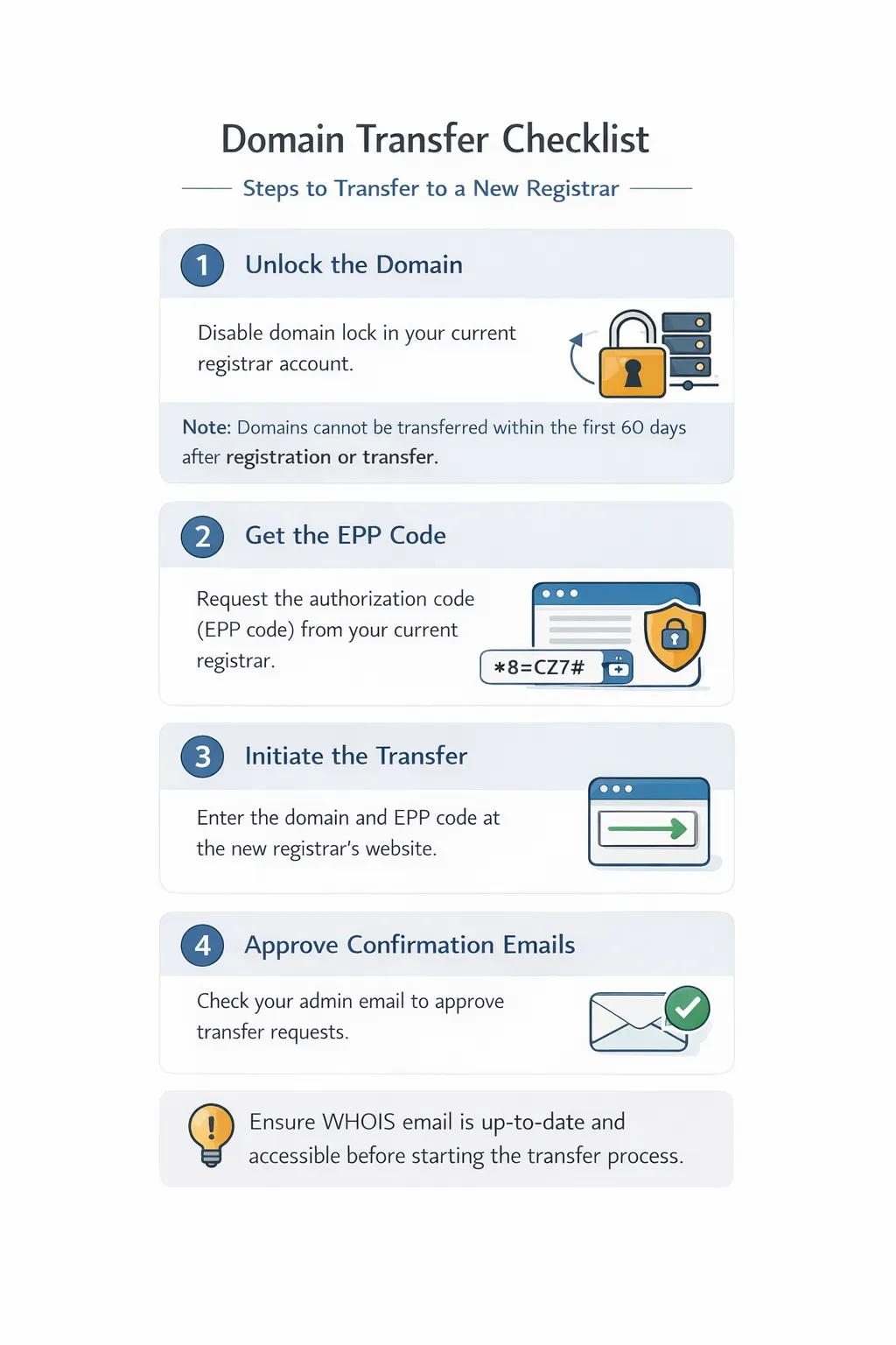 Domain Transfer Process
